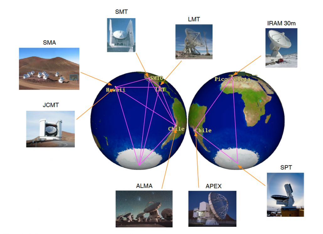 Observatories: EHTC