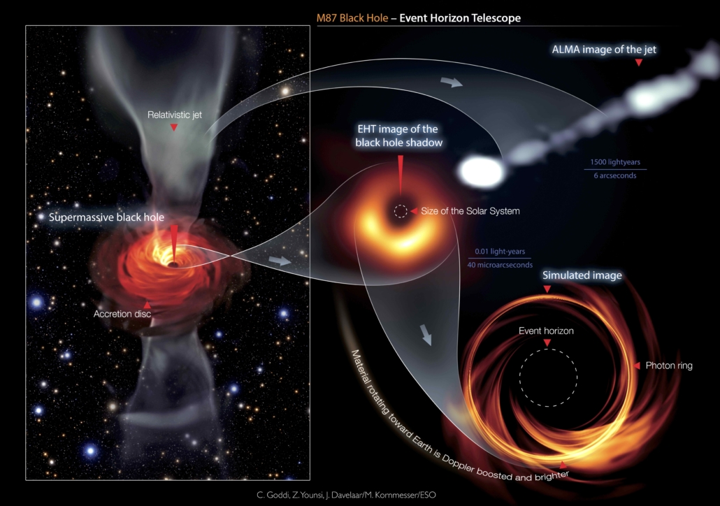 Black Hole M87