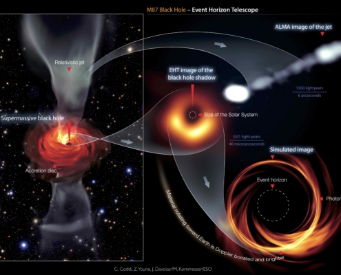 Black Hole M87