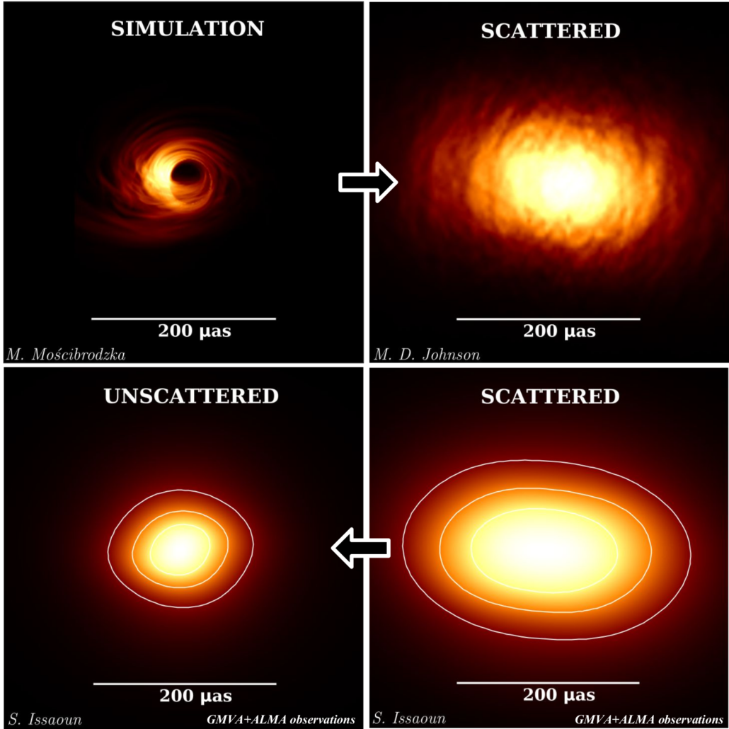 Lifting the veil on the black hole at the heart of our Galaxy