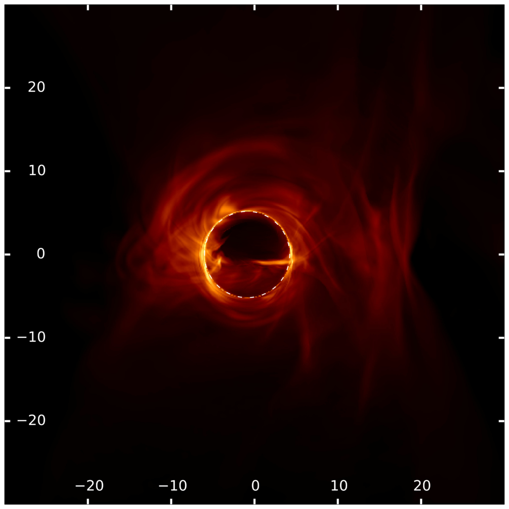 Black Hole Cam: EHT Simulation